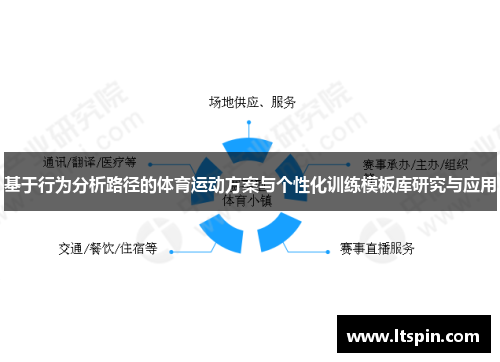 基于行为分析路径的体育运动方案与个性化训练模板库研究与应用