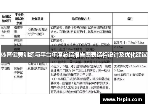 体育健美训练与平台年度总结报告图表结构设计及优化建议