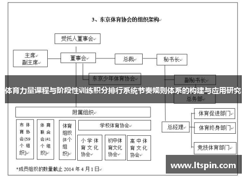 体育力量课程与阶段性训练积分排行系统节奏规则体系的构建与应用研究